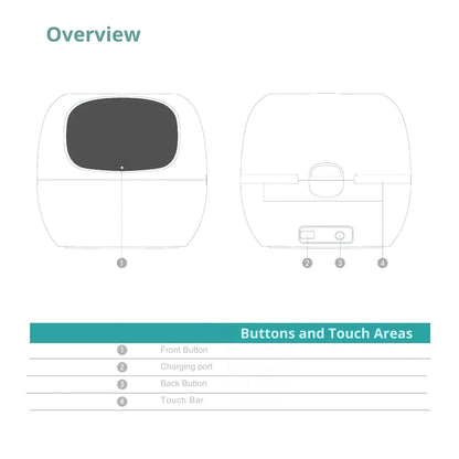 Plantie™ Ecobuddy